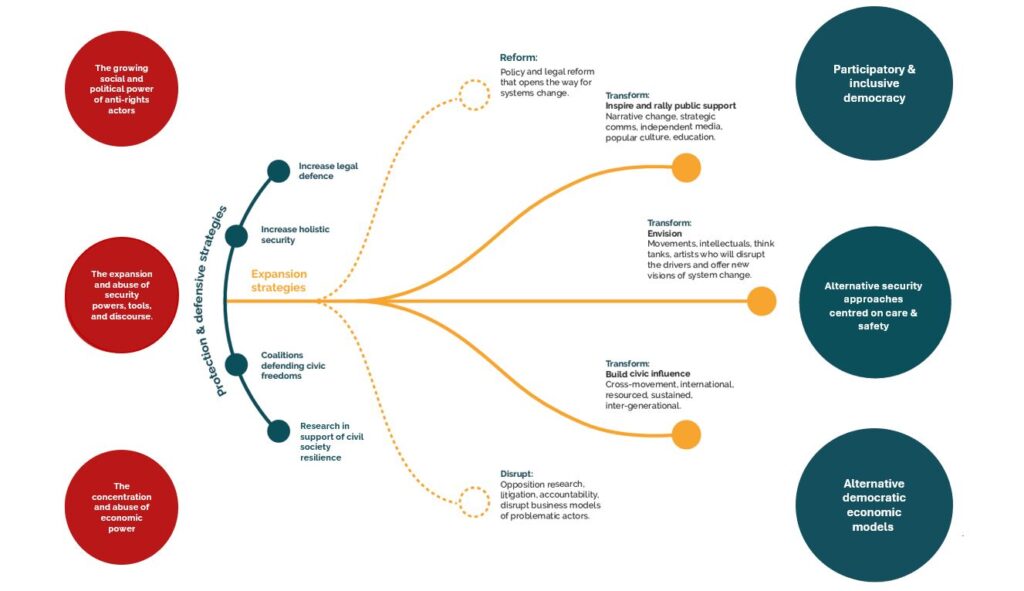 Funders Initiative for Civil Society | What do we mean by working as an ...
